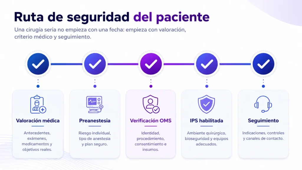 ruta paciente